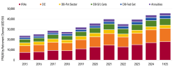 Alternative Asset Managers: Trends and Due-Diligence Areas to Watch - morningstar.com