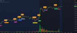 Amaron informs about the upcoming Annual General Meeting - TradingView — Track All Markets