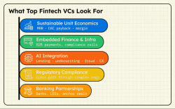 April 2026: Top five fintech funding rounds of the month - FinTech Futures