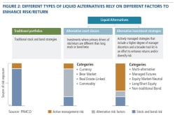Are You a Savvy Liquid Alts Investor? These 3 Rules Hold the Answer - Barron's