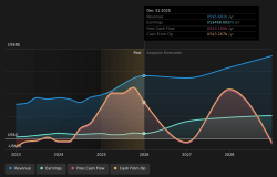 Ares Management’s Thailand Fund And Deals Tested By Share Price Slide - simplywall.st