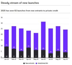 Ares posts strong Q3 results with record fundraising and 28% AUM growth - pe-insights.com