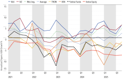 Asset Management Trends Shaping the Industry - Morningstar