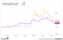 Better Buy During the Crypto Crash: Bitcoin or XRP? - The Globe and Mail