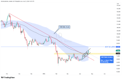 Bitcoin Bounce in Play as Long Setup Builds - Investing.com