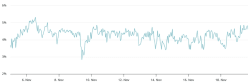 Bitcoin futures traders refuse to capitulate even as BTC price drop to $89K - tradingview.com