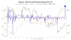 Bitcoin On-Chain Data Indicates High Volatility Ahead Following Post-CPI Reaction - TradingView