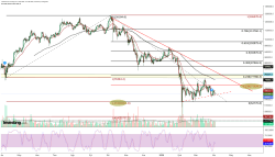 Bitcoin Opens the New Quarter Under Pressure—Will Bulls Step Back In? - Investing.com