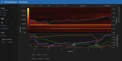 Bitcoin to fill $84K futures gap 'very soon' as BTC rejects above 2021 top - TradingView — Track All Markets
