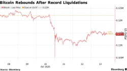 Bitcoin’s Fragile Rebound