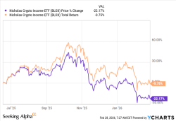 BLOX: Collect A 36% Dividend Yield From Crypto Assets (NYSEARCA:BLOX) - Seeking Alpha