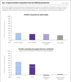 Long/Short Commodity Investment for Diversified Portfolios - The Hedge Fund Journal