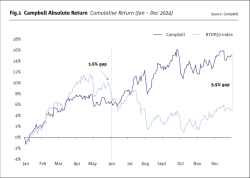 Campbell: The Evolution of a Quantitative Multi-Strategy Manager - The Hedge Fund Journal