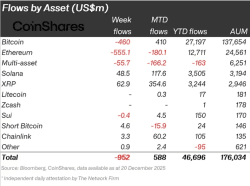 Clarity Act delays led to $952M in crypto fund outflows: CoinShares - tradingview.com