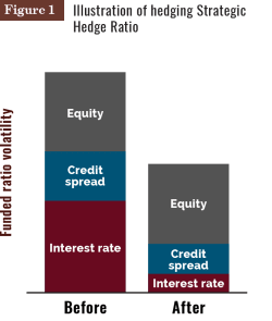 Commentary: Hedge funds do not offer value to pension funds and other investors - Pensions &amp; Investments