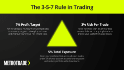 Commissions From Managed-Futures Market Can Wipe Out Profits