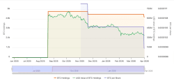 Crypto Biz: Bitcoin treasuries break ranks as BTC dips below $70K - TradingView