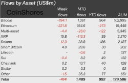 Crypto Fund Outflows Hit $414M on Iran Fears - binance.com