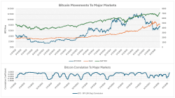 Crypto Fundamental Analysis: Optimism Around the Market Begins to Fade - FOREX.com
