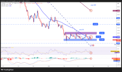 Crypto Technical Analysis: Weakness returns to the market, led by Bitcoin - FOREX.com