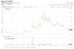 Crypto Tycoon Novogratz: The "Speculative Era" of Cryptocurrency May Be Over - Bitget