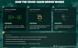 Crypto Update: XRP ETF Inflows Hit $119M Weekly As CLARITY Act Nears and Pepeto Gains Ground Over... - Binance