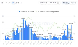 Crypto VC firm Archetype closes $100M early-stage fund - TradingView