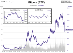 Cryptocurrencies: Bitcoin Briefly Breaks $70K - Advisor Perspectives