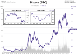 Cryptocurrencies: Bitcoin Nears $75,000 - ETF Database