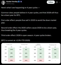 Crypto’s 2026 investment playbook: Bitcoin, stablecoin infrastructure, tokenized assets - TradingView