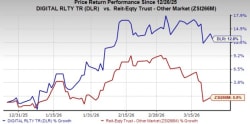 Digital Realty Trust Stock Price and Market Profile - Bitget