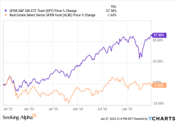 Equinix: The Real Estate Life Cycle Strikes Again (NASDAQ:EQIX) - Seeking Alpha