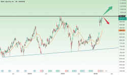 Equinix to Post Q4 Earnings: What's in Store for the Stock? - TradingView — Track All Markets