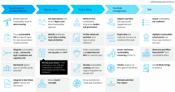 ESG Exit Strategy Private Equity: Maximise Exit Value - Anthesis Group