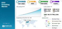 ESG Investing Market Size, Share &amp; Growth Report [2026-2034] - Fortune Business Insights
