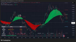Ethereum accumulation signals strength despite bearish pressure