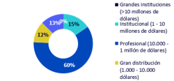 Five Countries That Are Redefining the Digital Asset Landscape - Funds Society