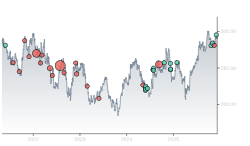 Fund Update: New $495.7M $NSC stock position opened by Third Point LLC - Quiver Quantitative