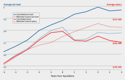 Gaming Your Hedge Fund Career Risk - Institutional Investor
