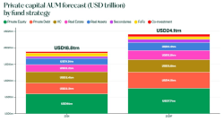Global Trends In Private Markets: Spotlight On The Middle East 2025 - Fund Management/ REITs - Worldwide - Mondaq
