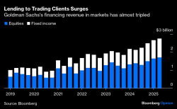 Goldman Sachs’ Big Hedge Fund Bet Was Perfectly Timed - Bloomberg