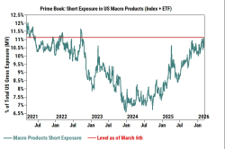 Goldman’s Flood Sees Potential For ‘Extreme’ Rally in Stocks - Bloomberg.com