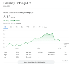 HashKey secures $250M for new crypto fund amid ‘significant interest’ - tradingview.com