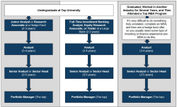 Hedge Fund Analyst Job Duties and Compensation Breakdown