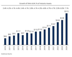 Hedge Fund Performance &amp; Industry Footprint: A Deep Dive Into 2025 Results and Today’s Outlook - HedgeCo.Net