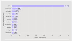 Hedge funds in 2025: Comparing the performance of Citadel, Point72, Millennium, and their lesser-known competitors - Exchange Bitget