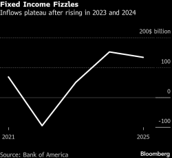 Hedge Funds With Daily Liquidity Lure Back Europe’s Wealthy - Bloomberg