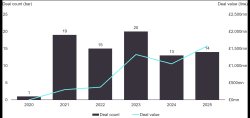 In brief: regulation of private equity funds in Spain - Lexology