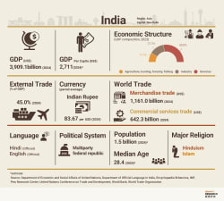 INDIA: Foreign Venture Capital Investor Rules Amended - HKTDC Research