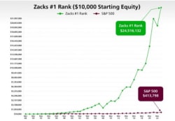 Is Principal (PGZ) Stock a Market Leader | Price at $10.01, Up 0.70% - Volume Spike - Cổng thông tin điện tử tỉnh Lào Cai